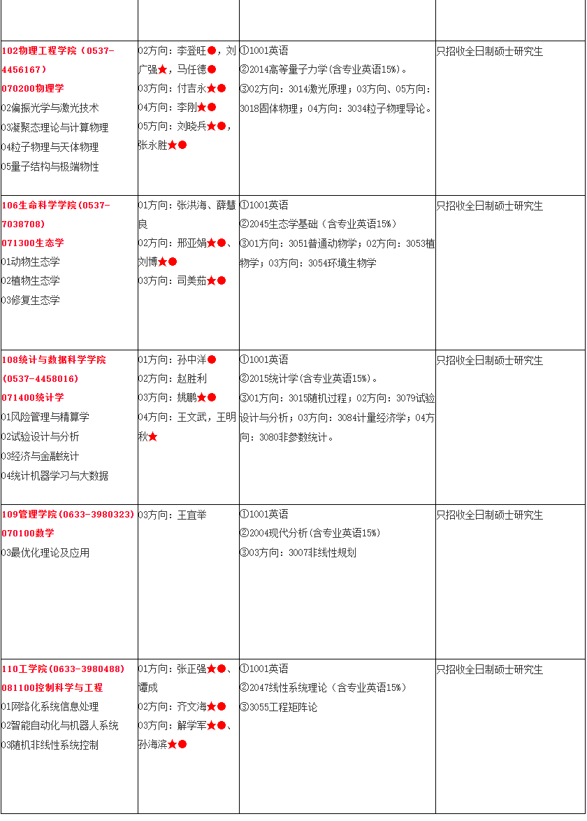 2026年曲阜师范大学全日制学术学位博士研究生招生专业目录