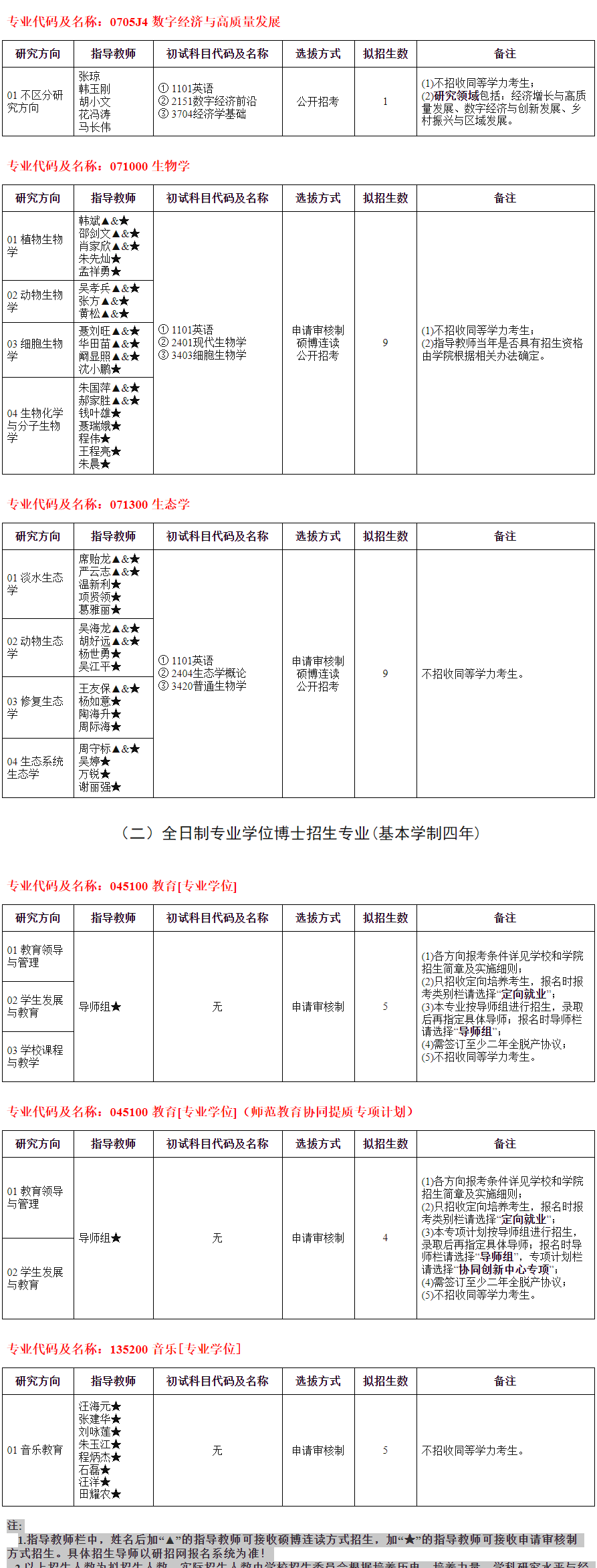 安徽师范大学2025年招收攻读博士学位研究生专业目录