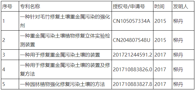 浙江农林大学博士生导师简介环境科学与工程学科-柳丹