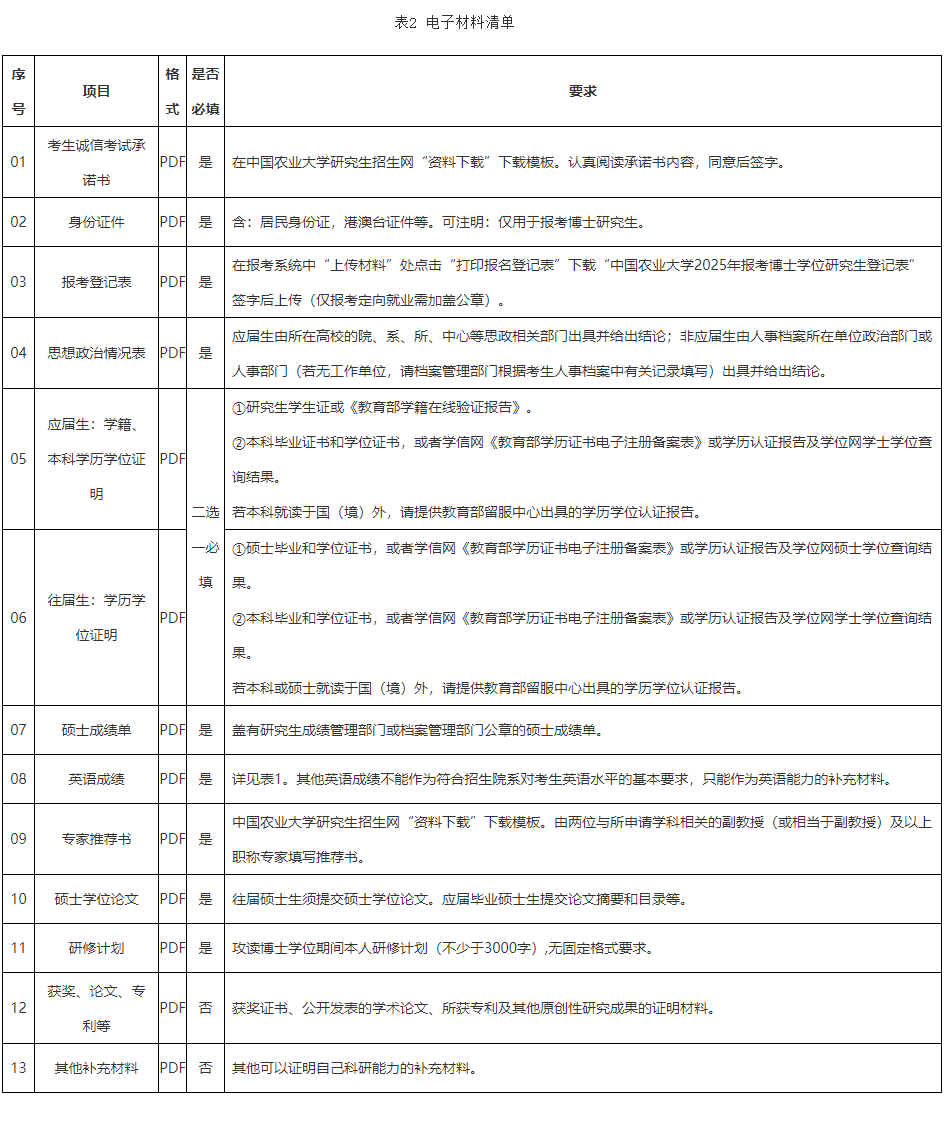 中国农业大学草业科学与技术学院2025年博士研究生申请考核制实施方案