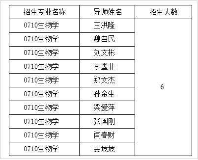 天津师范大学2026年生物学学科博士研究生申请考核制招生工作实施细则