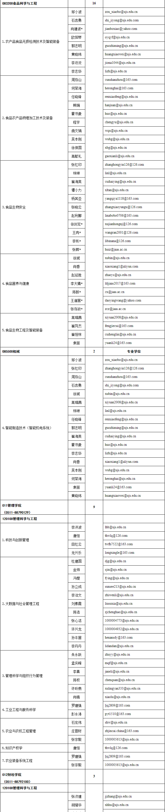 2026年考博江苏大学博士研究生招生专业目录