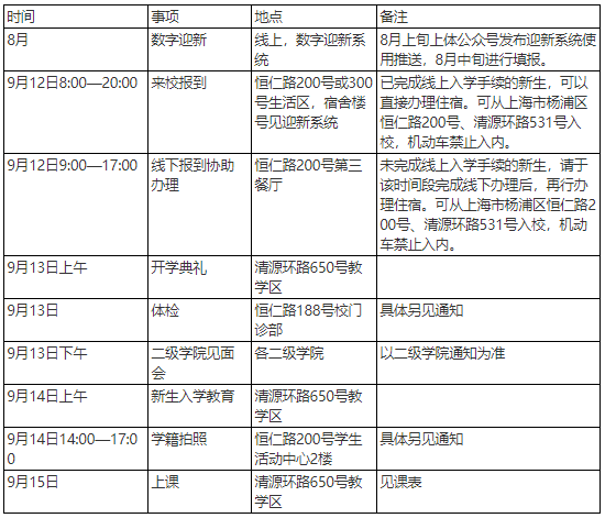 上海体育大学2025级全日制硕、博研究生新生(包括港澳台生)报到须知