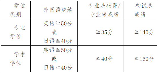 内蒙古医科大学2025年攻读博士学位研究生复试录取工作方案