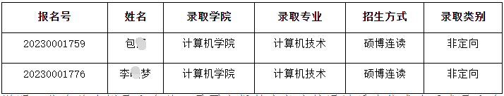 原文链接:北京交通大学2023年博士研究生补录名单公示