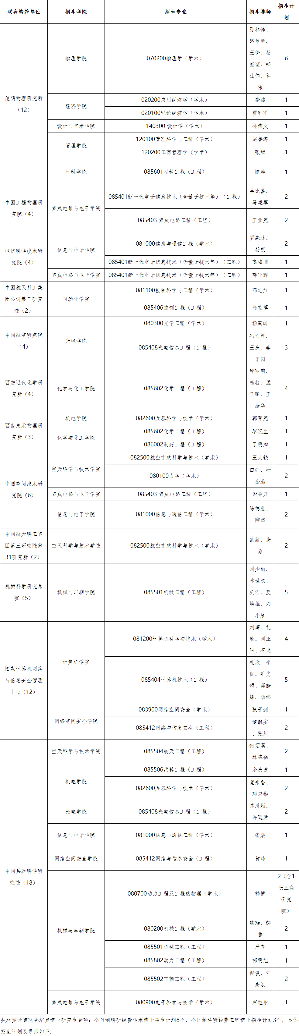 北京理工大学2026年博士研究生专项计划招生简章