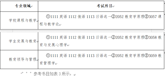 哈尔滨师范大学2026年教育博士专业学位研究生招生简章