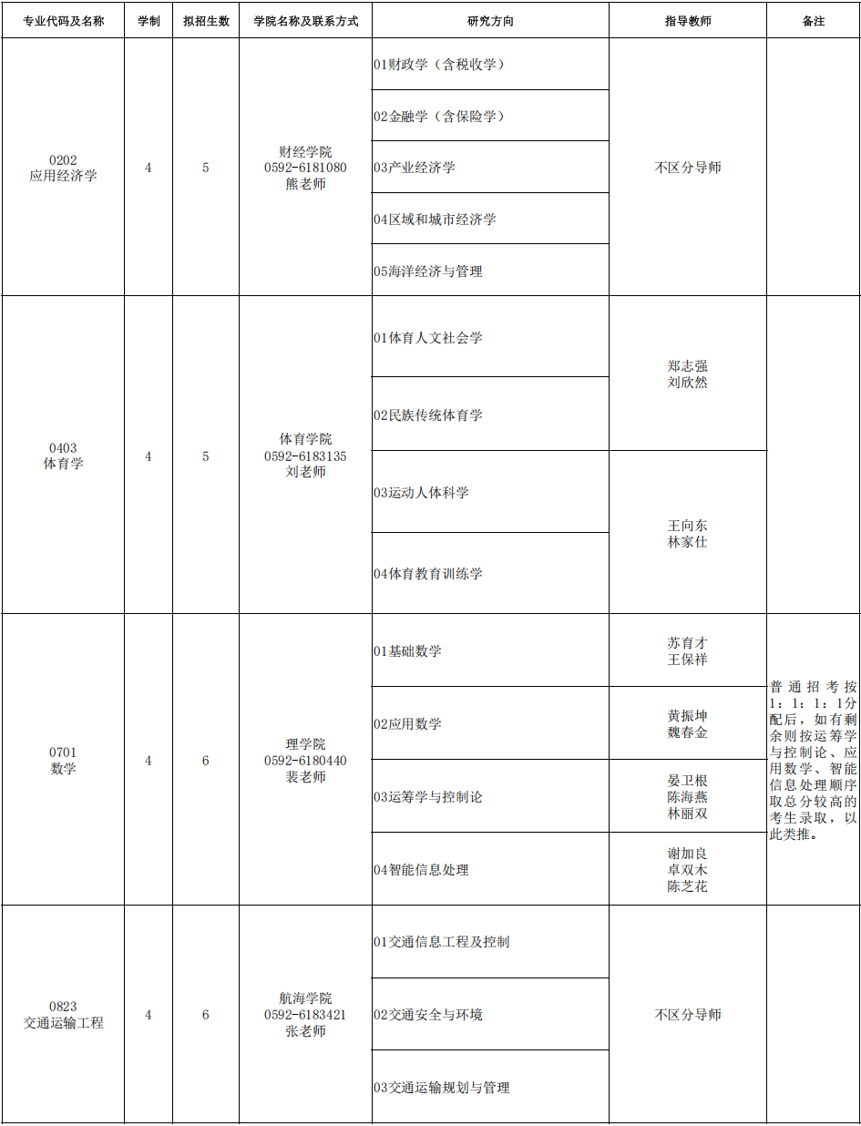 集美大学2025年博士研究生招生专业目录