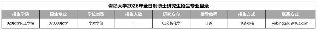 青岛大学关于继续组织2026年全日制博士研究生报名的通知(二)