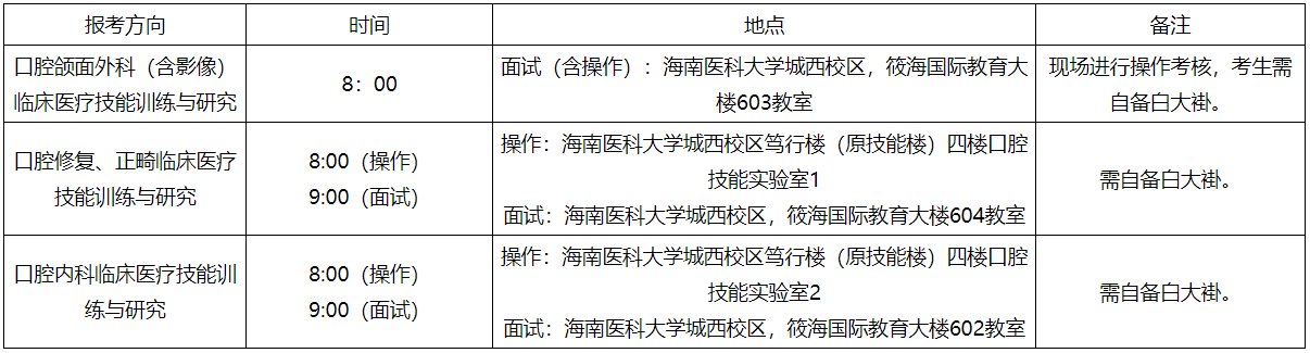 海南医科大学-北京大学口腔医院2025年联合培养博士研究生面试公告