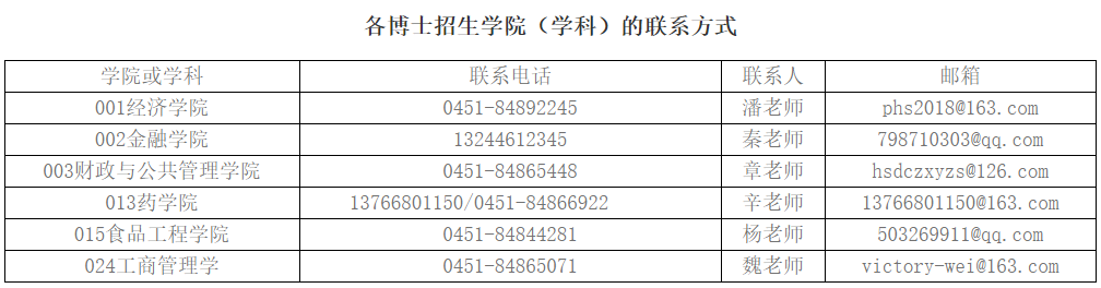 哈尔滨商业大学2026年公开招考博士研究生招生复试录取工作方案