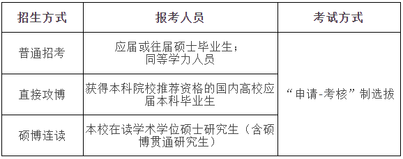 2026年考博西南财经大学博士研究生招生简章