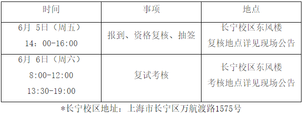 华东政法大学2026年法律博士研究生招生复试考核公告及人员名单