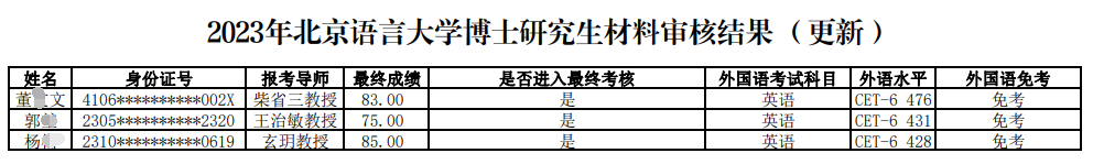 北京语言大学2023年博士研究生材料审核结果