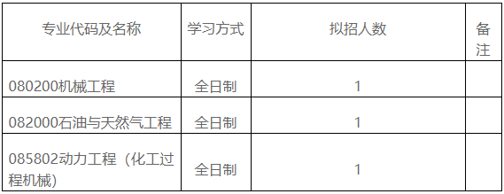 中国石油大学(北京)机械与储运工程学院2026年接收博士研究生补报名通知