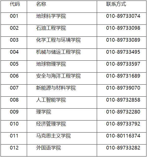 中国石油大学(北京)2026年博士研究生招生报名通知