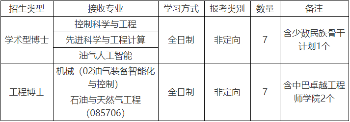 中国石油大学(北京)人工智能学院2026年博士研究生补报名通知