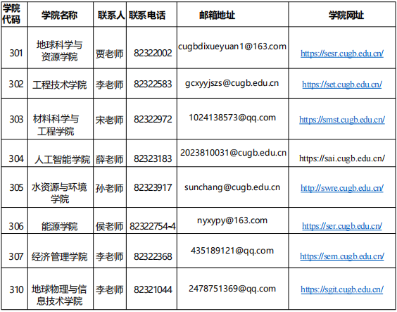 中国地质大学(北京)2026年第二批次博士研究生网上报名的通知
