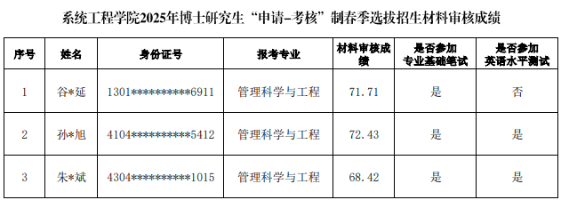 国防科技大学系统工程学院2025年博士研究生申请考核制春季选拔招生材料审核成绩