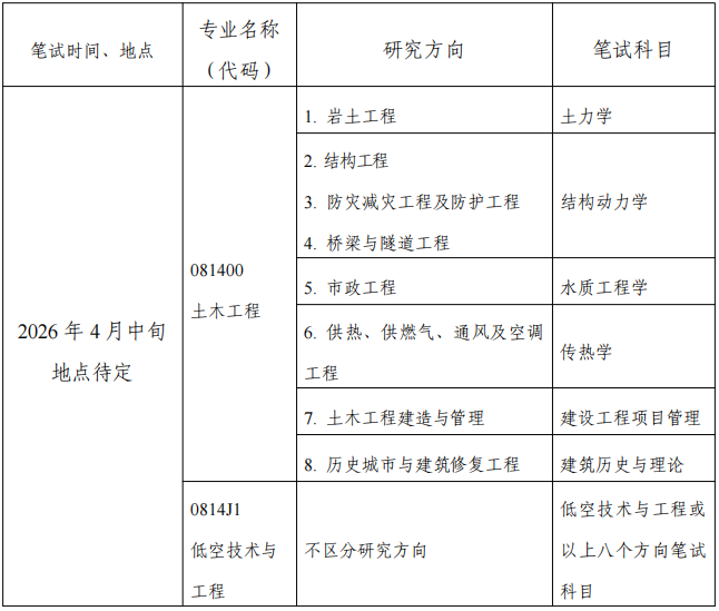 武汉理工大学土木工程与建筑学院2026年博士研究生申请考核制招生方案