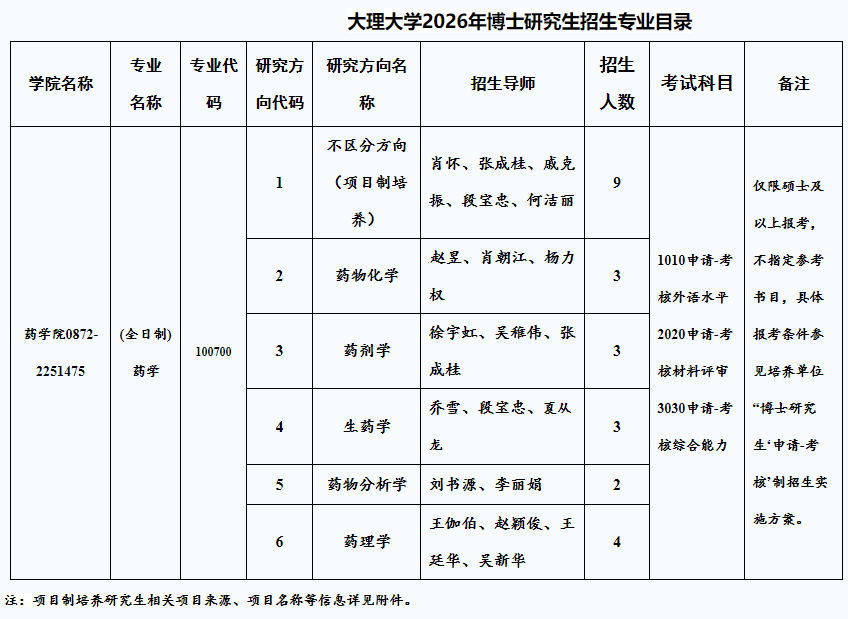 2026年大理大学博士研究生招生简章
