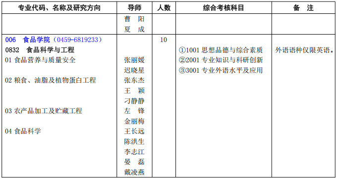 黑龙江八一农垦大学2025年博士研究生招生专业目录