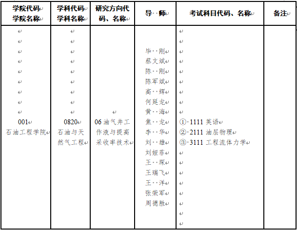 2026年西安石油大学博士研究生招生专业目录