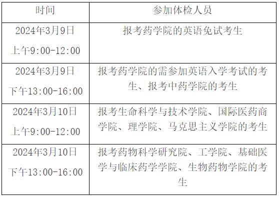 中国药科大学2024年博士研究生复试工作的通知