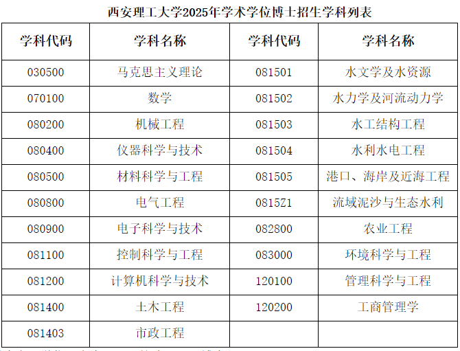 西安理工大学关于招收2025年博士研究生的通知