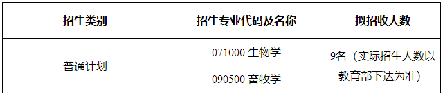 西南大学前沿交叉学科研究院生物学研究中心2026年博士研究生申请考核制招生工作实施细则