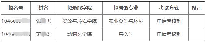 河南农业大学2024年博士研究生拟录取名单调整公示