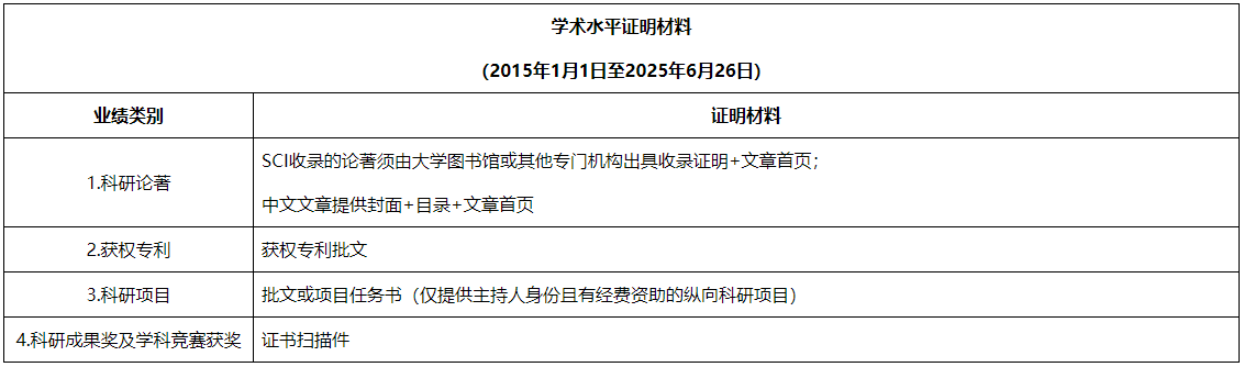 重庆医科大学第二临床学院2025年在职临床医师申请临床医学、口腔医学、中医博士专业学位招生简章