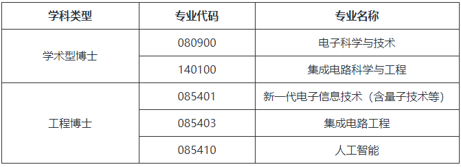 西北工业大学集成电路学院(微电子学院)2026年第二次博士研究生招生申请考核制实施方案