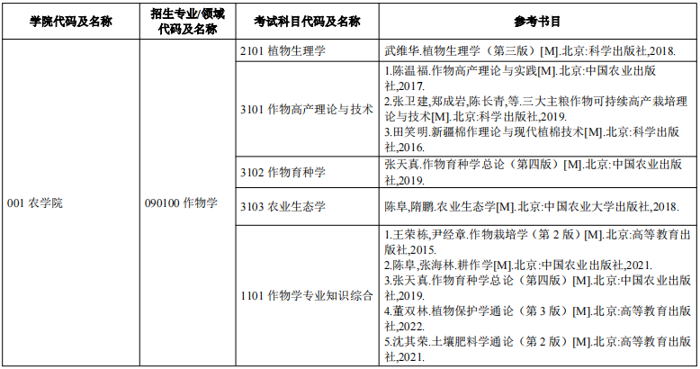 塔里木大学2025年博士研究生招生考试科目参考书目