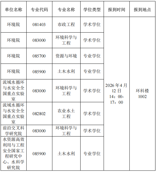 河海大学环境学院关于2026年博士研究生申请审核制招生综合考核工作的通知