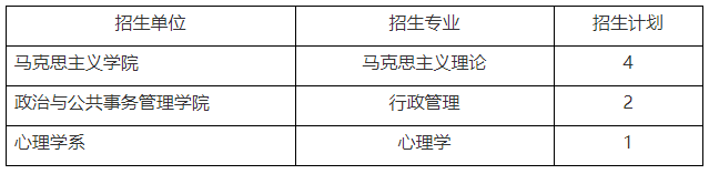 中山大学2025年高校思想政治工作骨干在职攻读博士学位研究生招生简章