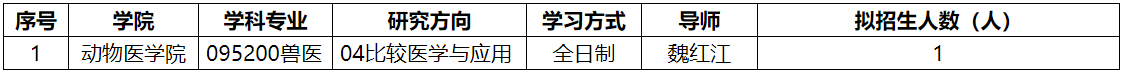 云南农业大学关于2026年兽医专业学位博士研究生招生补充报名公告