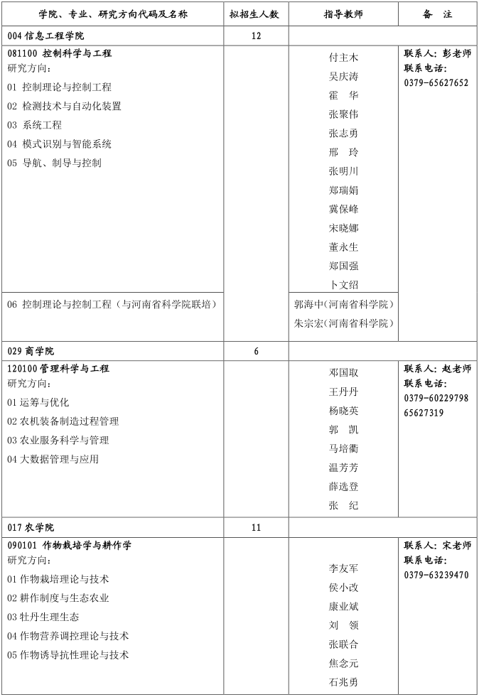 河南科技大学2024年学术学位博士研究生招生专业目录