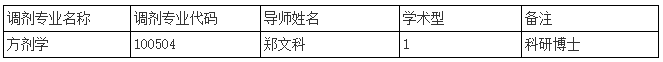 天津中医药大学2026年第二批次申请考核博士调剂通知(中医学院)