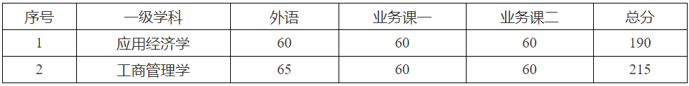 新疆财经大学关于开展2026年普通招考制博士研究生招生复试工作的通知