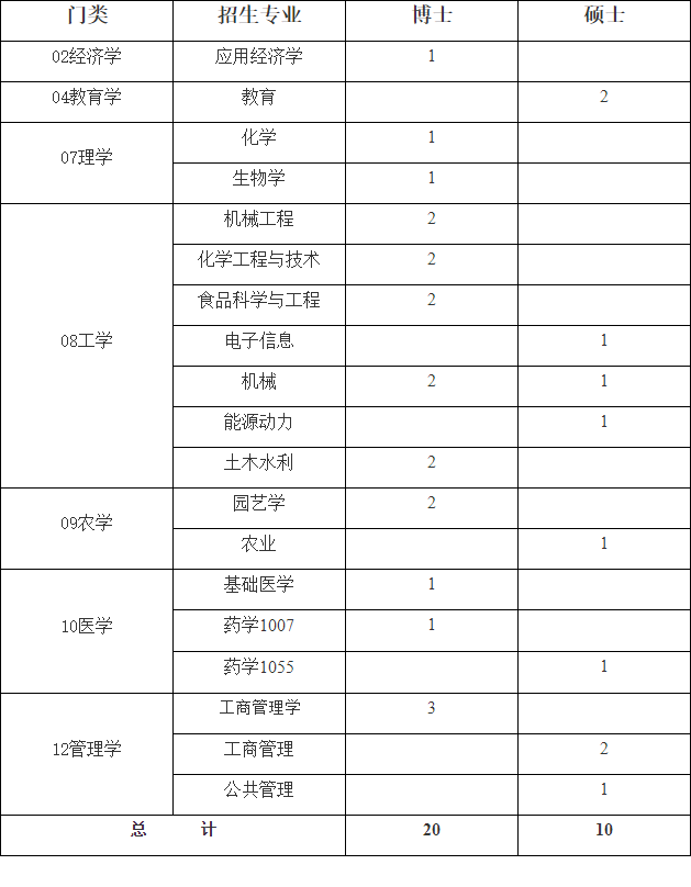 石河子大学2026年“少数民族高层次骨干人才计划”研究生招生简章