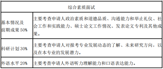 天津大学管理与经济学部2027年博士研究生招生办法