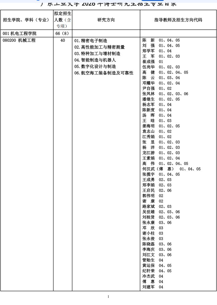 2026年广东工业大学博士研究生招生专业目录