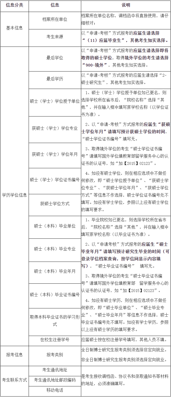 浙江工业大学2024年普通招考博士研究生网上报名公告