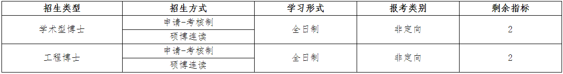 中国石油大学(北京)经济管理学院2026年博士研究生补报名通知