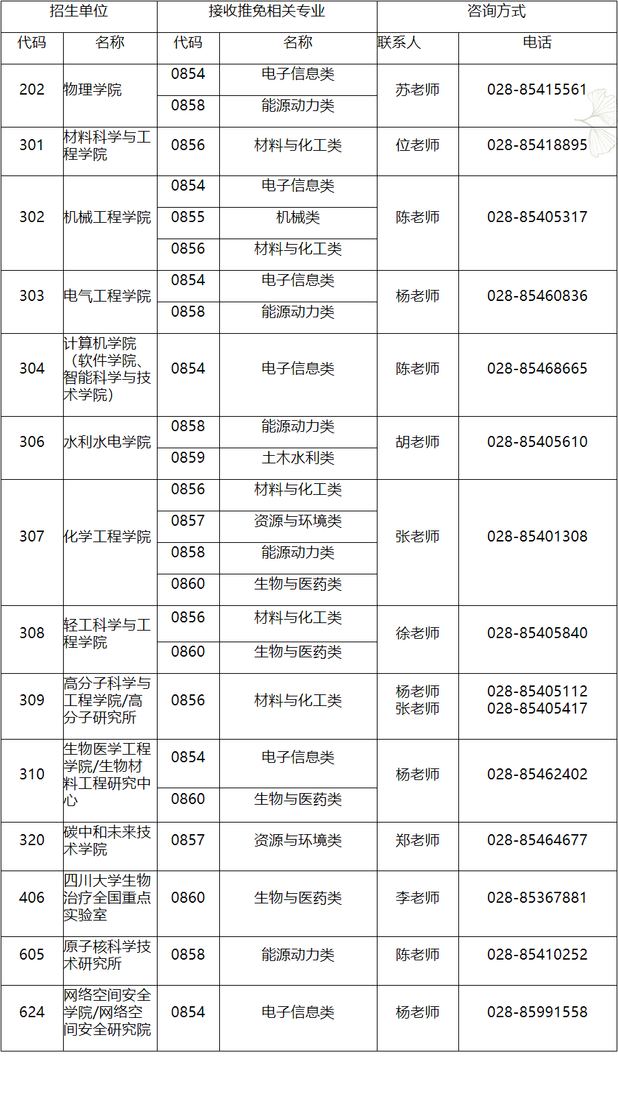 四川大学2026年“工程硕博士培养改革专项”招生简章
