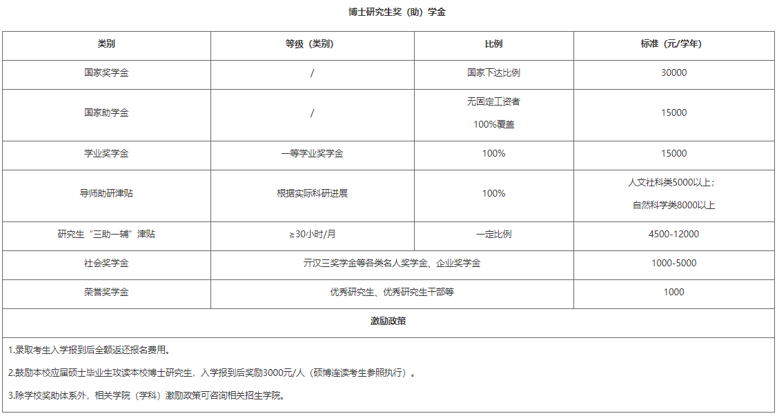 浙江农林大学2025年博士研究生招生章程