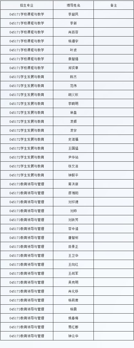湖南师范大学教育科学学院2026年教育博士研究生申请考核制招生实施方案