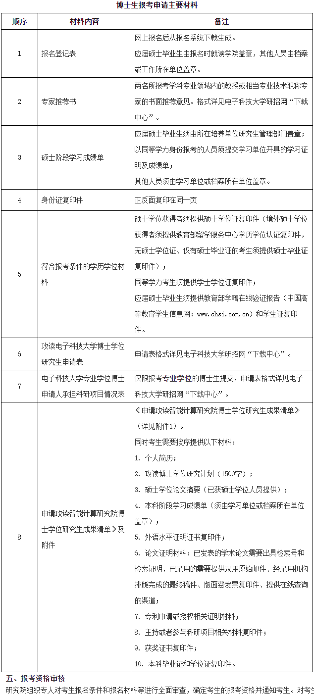 电子科技大学智能计算研究院2026年博士研究生申请考核招生工作通知