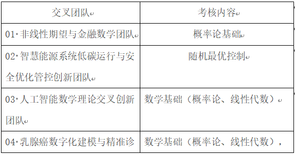 山东大学交叉中心数学与数据科学分中心2026年博士研究生招生复试方案